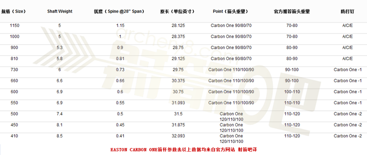 Easton Carbon One Pin 防打钉